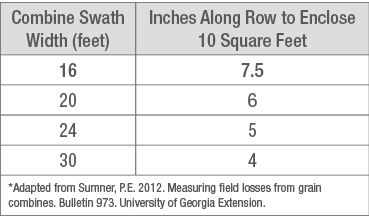 Table 3. Rectangular dimensions for 10 square foot plot to measure soybean loss. *